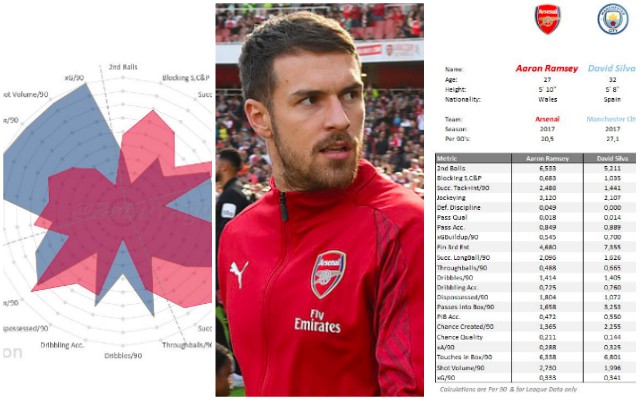 Aaron Ramsey