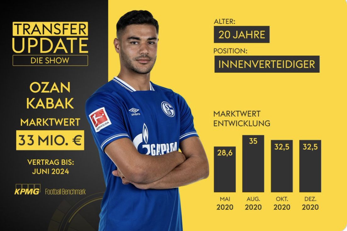 Ozan Kabak